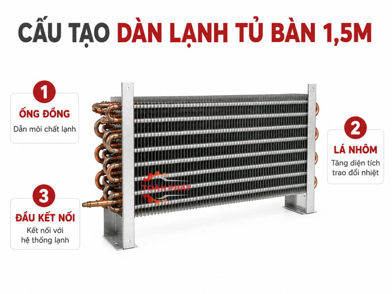 cấu tạo của dàn lạnh tủ bàn đông bàn mát